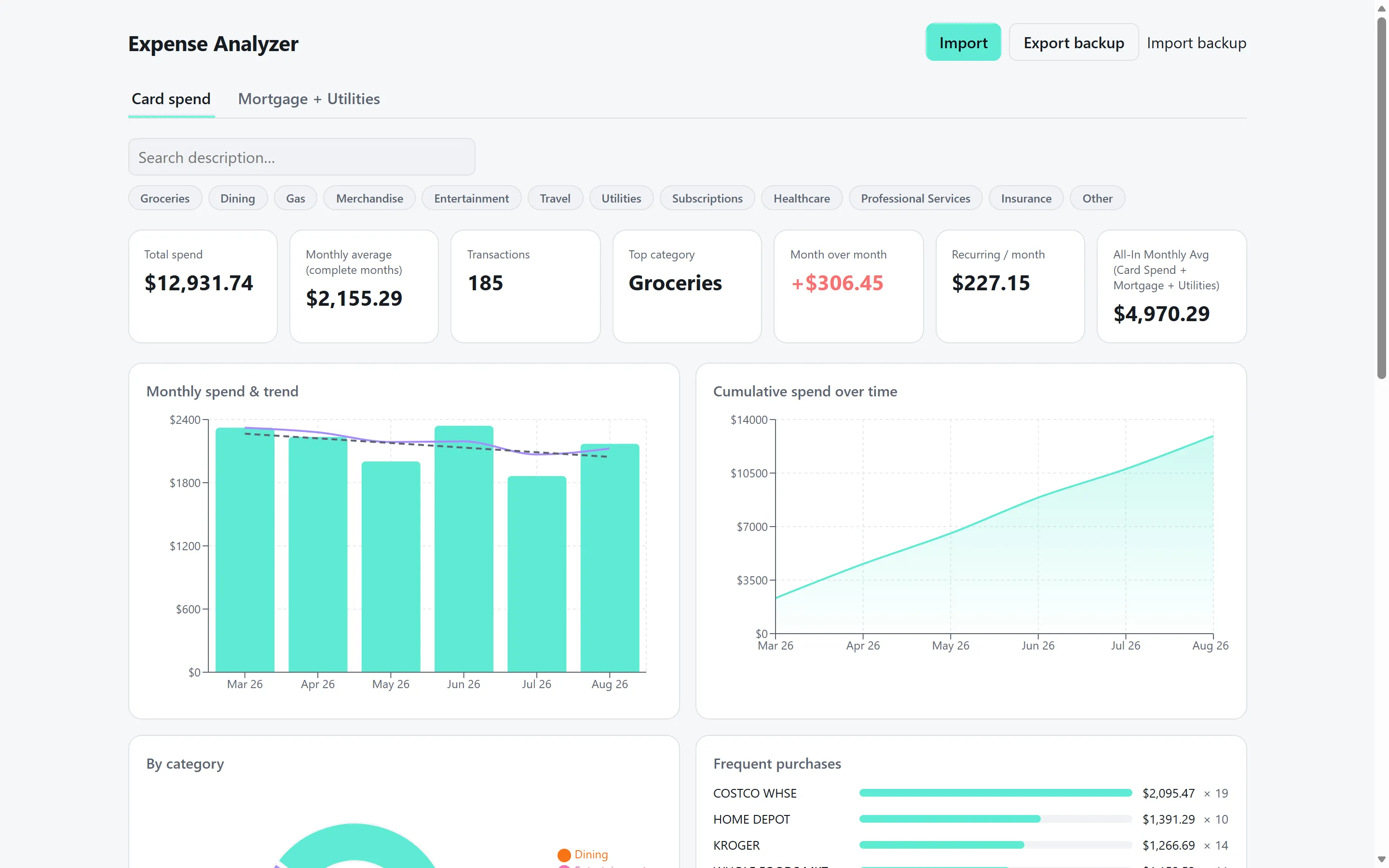 Spending dashboard (synthetic demo data)