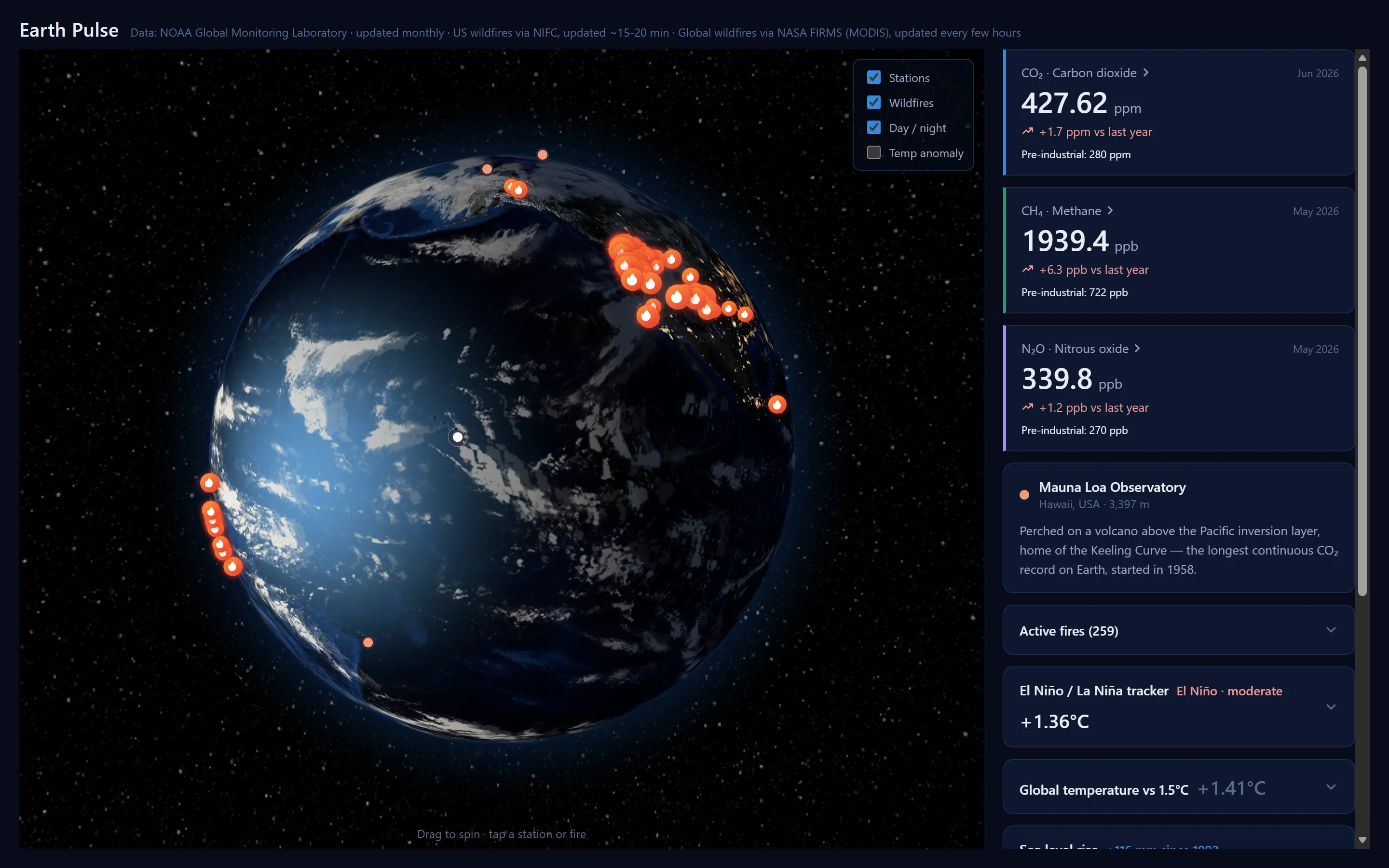 EarthPulse globe with wildfire markers and live gas readings