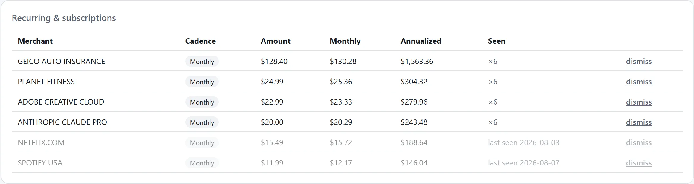 Detected recurring subscriptions (synthetic demo data)