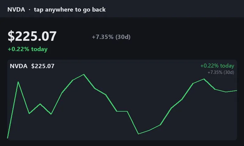 Tap-through stock chart