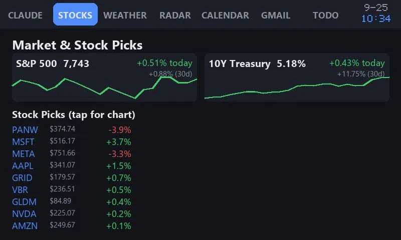Markets tab
